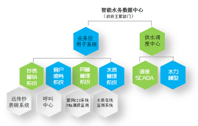 自來水企業(yè)智能化轉(zhuǎn)型 基礎(chǔ)軟件技術(shù)服務(wù)的關(guān)鍵作用