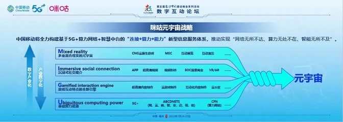 中國移動咪咕:打造算力時代云游戲新高度